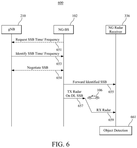 Radar sensing using SSB, drawing sheet 6 from US 2026/0287708 A1