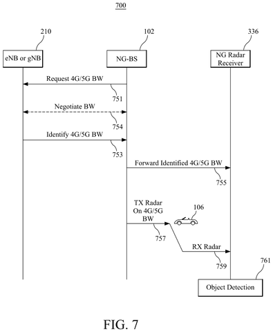 Radar sensing using 4G/5G bandwidth, drawing sheet 7 from US 2026/0287708 A1