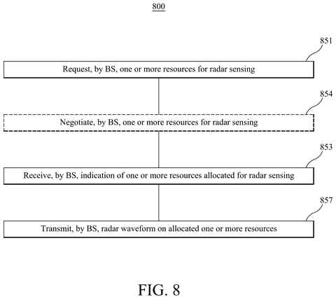Base station radar sensing request, drawing sheet 8 from US 2026/0287708 A1