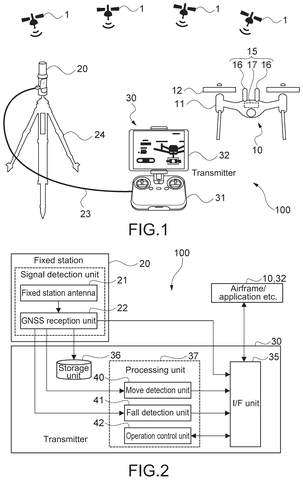 Drone, transmitter, and fixed station., drawing sheet 1 from US 2026/0287759 A1