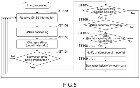 Flowchart for detecting movement/fall., drawing sheet 4 from US 2026/0287759 A1