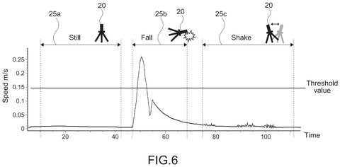 Fixed station speed over time., drawing sheet 5 from US 2026/0287759 A1