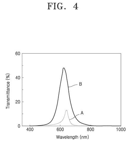 Light filter transmittance graph., drawing sheet 5 from US 2026/0287806 A1