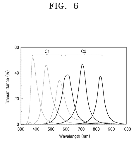 Multiple light filter transmittance graphs., drawing sheet 7 from US 2026/0287806 A1