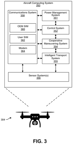 Drone computing and communication systems., drawing sheet 3 from US 2026/0288146 A1