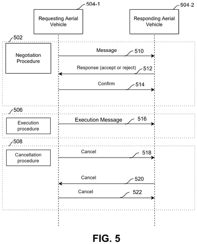 Aerial vehicle negotiation procedure., drawing sheet 5 from US 2026/0288146 A1