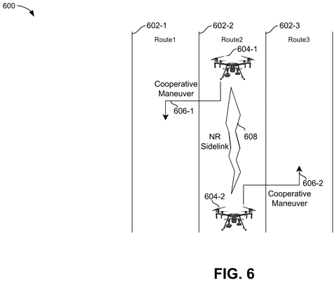 Drones negotiating flight routes., drawing sheet 6 from US 2026/0288146 A1