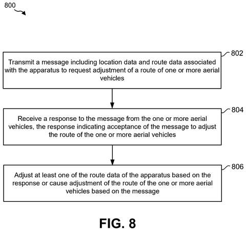 Adjusting aerial vehicle routes., drawing sheet 8 from US 2026/0288146 A1