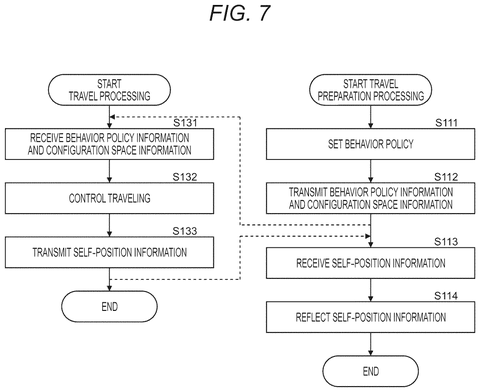 Robot behavior policy processing., drawing sheet 7 from US 2026/0288151 A1