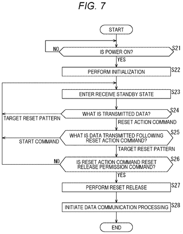 Flowchart for reset release command., drawing sheet 7 from US 2026/0288216 A1