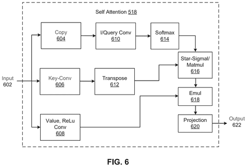Self-attention model components., drawing sheet 6 from US 2026/0288234 A1