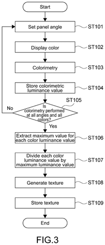 Colorimetry calibration process., drawing sheet 3 from US 2026/0288235 A1