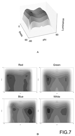 Luminance distribution across angles., drawing sheet 6 from US 2026/0288235 A1