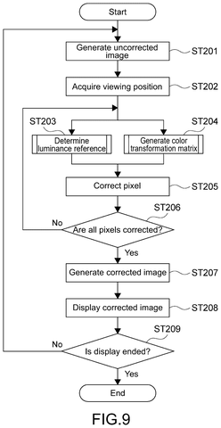 Image correction process., drawing sheet 8 from US 2026/0288235 A1