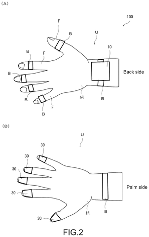 Hand wearing the stimulus system., drawing sheet 2 from US 2026/0288245 A1