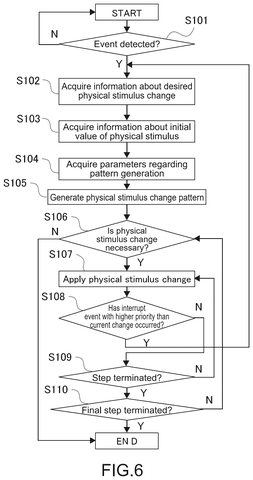 Flowchart for physical stimulus changes., drawing sheet 6 from US 2026/0288245 A1