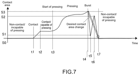 Contact area change during pressing., drawing sheet 7 from US 2026/0288245 A1