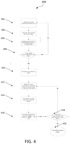 Flowchart for object interaction., drawing sheet 4 from US 2026/0288246 A1