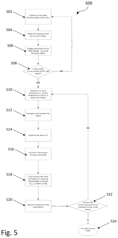 Flowchart for smart device control., drawing sheet 5 from US 2026/0288246 A1