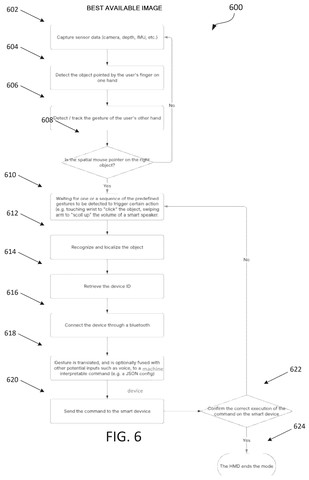 Flowchart for gesture-based control., drawing sheet 6 from US 2026/0288246 A1