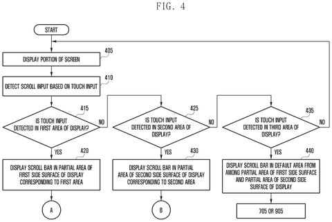 Scroll bar display decision tree., drawing sheet 4 from US 2026/0288324 A1