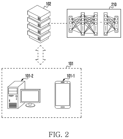 Smartphone, computer, and server network., drawing sheet 2 from US 2026/0288329 A1