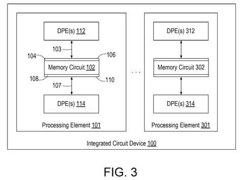 Multiple processing elements with shared memory., drawing sheet 3 from US 2026/0288334 A1