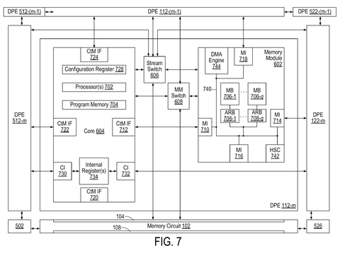 Data processor core and memory module., drawing sheet 7 from US 2026/0288334 A1