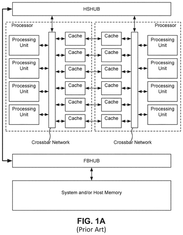 GPU processor and memory architecture., drawing sheet 2 from US 2026/0288335 A1