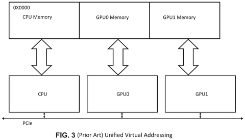 CPU and GPU unified virtual addressing., drawing sheet 4 from US 2026/0288335 A1