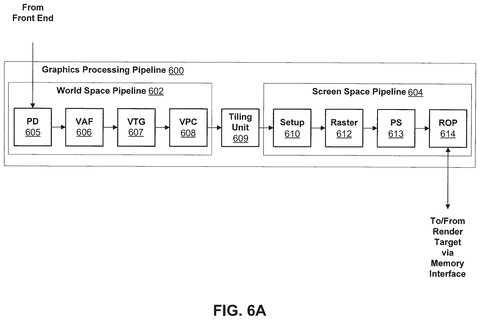Graphics processing pipeline stages., drawing sheet 7 from US 2026/0288335 A1