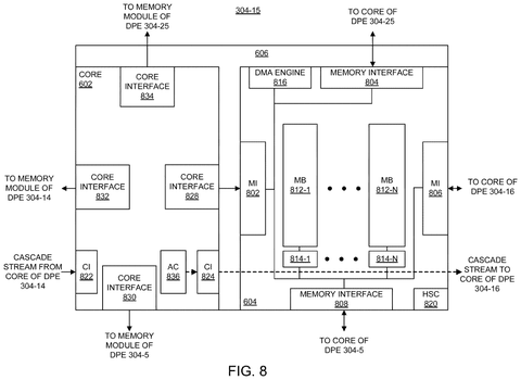 Data processing engine interconnect., drawing sheet 8 from US 2026/0288358 A1