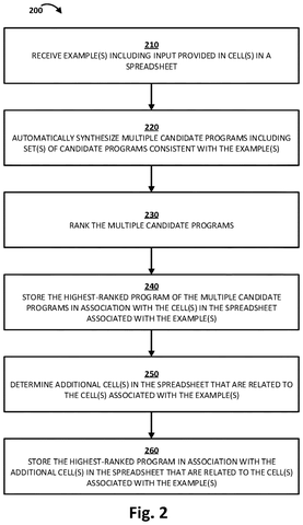 Steps for synthesizing spreadsheet programs., drawing sheet 2 from US 2026/0288424 A1
