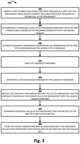 Steps for synthesizing programs from examples., drawing sheet 3 from US 2026/0288424 A1