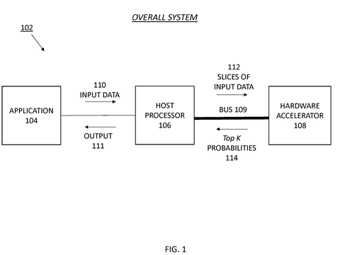 Overall system with hardware accelerator., drawing sheet 1 from US 2026/0288468 A1