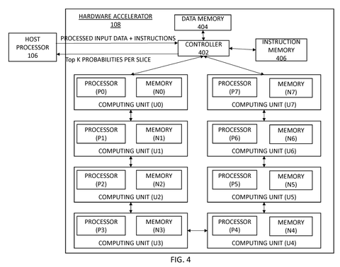 Hardware accelerator's internal components., drawing sheet 4 from US 2026/0288468 A1