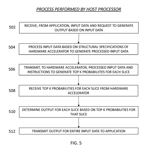 Host processor's data handling steps., drawing sheet 5 from US 2026/0288468 A1