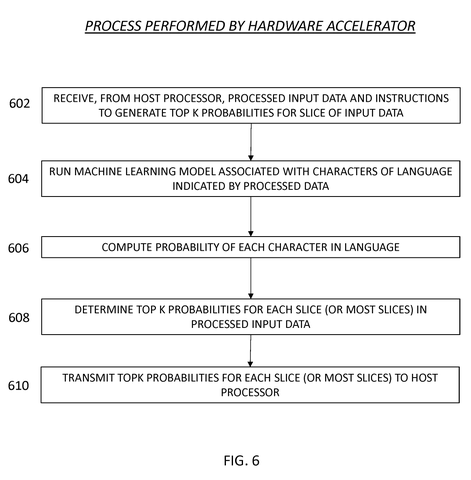 Hardware accelerator's processing steps., drawing sheet 6 from US 2026/0288468 A1