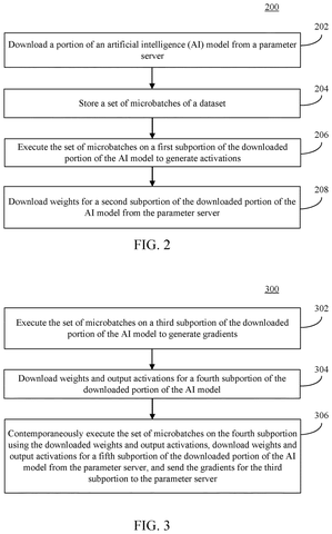 Downloading and executing AI model portions, drawing sheet 2 from US 2026/0288469 A1