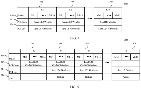 Executing and sending AI model gradients, drawing sheet 3 from US 2026/0288469 A1