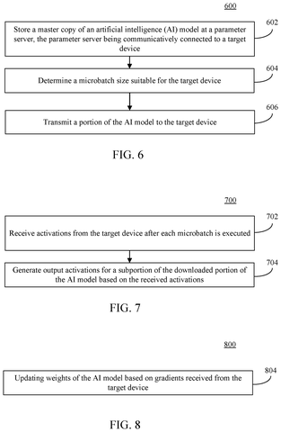 Transmitting AI model portions to devices, drawing sheet 4 from US 2026/0288469 A1