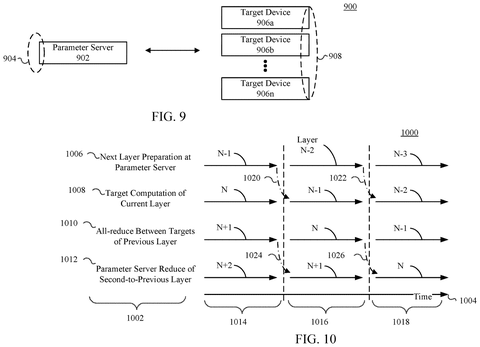 Parameter server and multiple target devices, drawing sheet 5 from US 2026/0288469 A1
