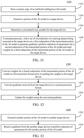 Transmitting AI model portions and gradients, drawing sheet 6 from US 2026/0288469 A1