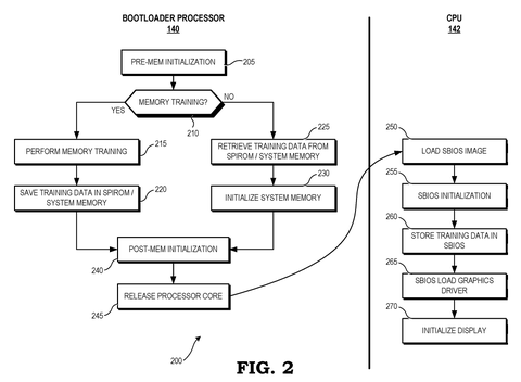 Bootloader and CPU initialization steps., drawing sheet 2 from US 2026/0288477 A1