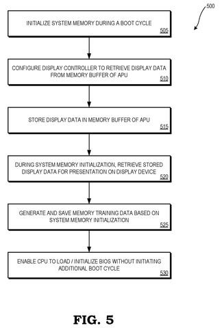 Steps for early display initialization., drawing sheet 5 from US 2026/0288477 A1