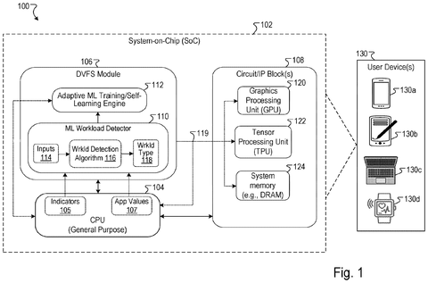 System-on-chip with user devices, drawing sheet 1 from US 2026/0288485 A1