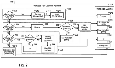 Workload type detection algorithm, drawing sheet 2 from US 2026/0288485 A1