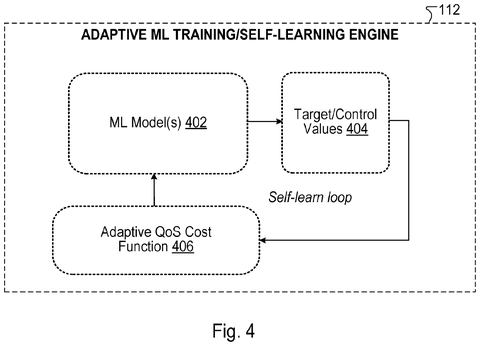 Adaptive machine learning engine, drawing sheet 4 from US 2026/0288485 A1