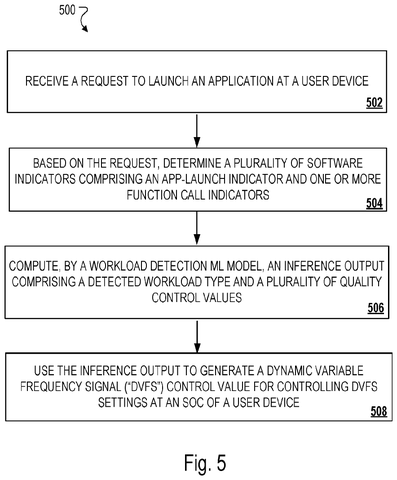 Application launch process, drawing sheet 5 from US 2026/0288485 A1