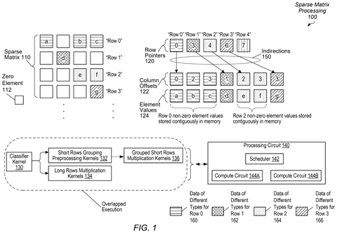 Sparse matrix processing overview, drawing sheet 1 from US 2026/0288514 A1